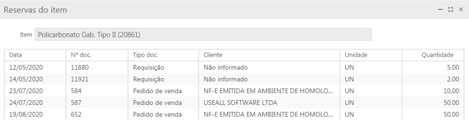 Reservas do item