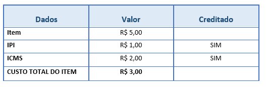 Exemplo 01: Aplicação do custo