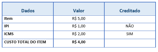 Exemplo 02: Aplicação do custo