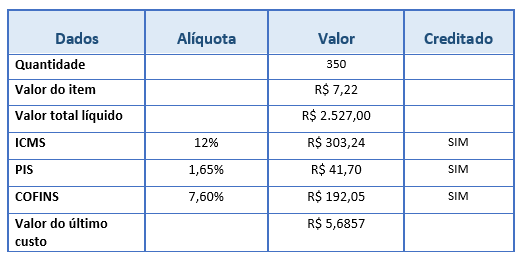 Exemplo 03: Aplicação do custo