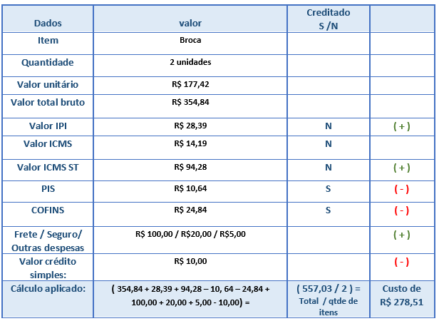 Exemplo de cálculo Nota de importação